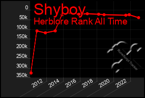 Total Graph of Shyboy