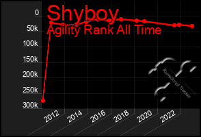 Total Graph of Shyboy