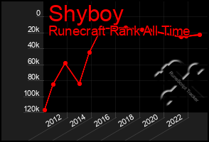 Total Graph of Shyboy