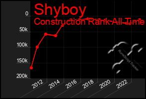 Total Graph of Shyboy