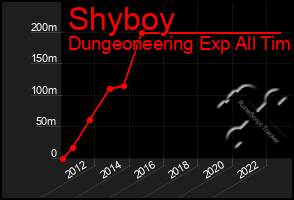 Total Graph of Shyboy