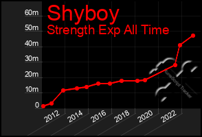 Total Graph of Shyboy