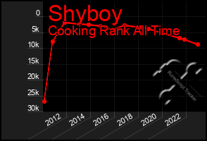 Total Graph of Shyboy