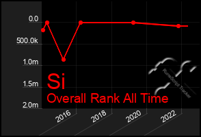 Total Graph of Si