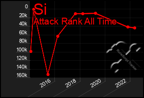 Total Graph of Si