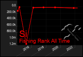 Total Graph of Si