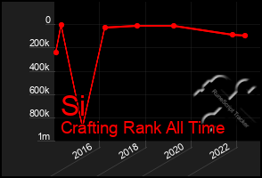 Total Graph of Si