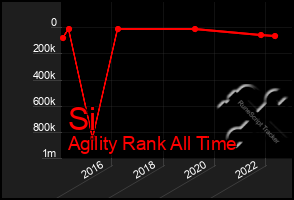 Total Graph of Si