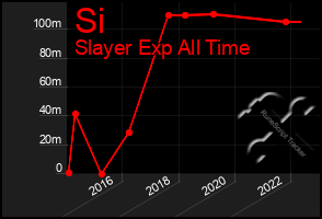 Total Graph of Si