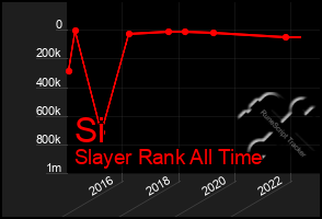 Total Graph of Si