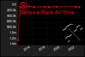 Total Graph of Si