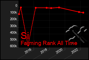 Total Graph of Si