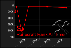 Total Graph of Si