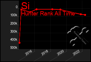 Total Graph of Si