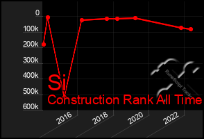 Total Graph of Si