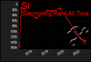 Total Graph of Si