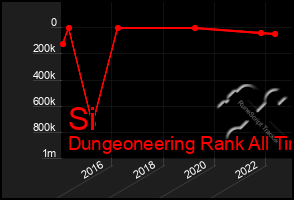 Total Graph of Si