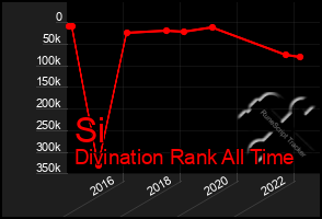 Total Graph of Si