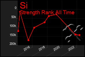 Total Graph of Si