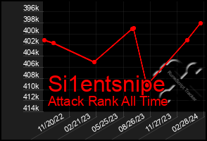 Total Graph of Si1entsnipe