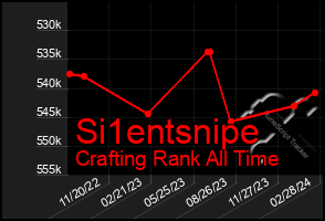 Total Graph of Si1entsnipe