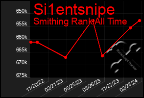 Total Graph of Si1entsnipe