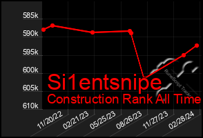 Total Graph of Si1entsnipe