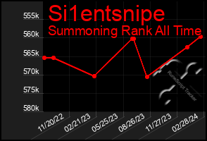 Total Graph of Si1entsnipe