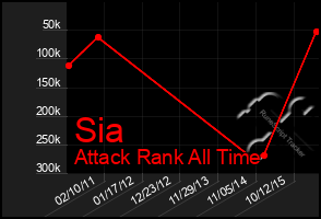 Total Graph of Sia