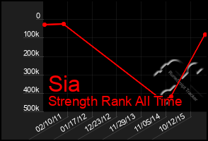 Total Graph of Sia