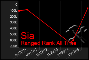 Total Graph of Sia