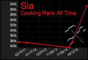 Total Graph of Sia