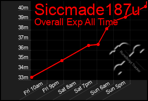 Total Graph of Siccmade187u