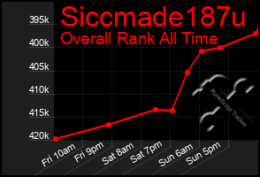 Total Graph of Siccmade187u