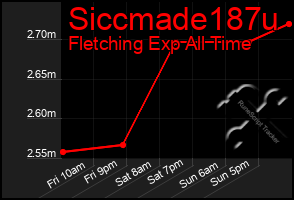 Total Graph of Siccmade187u