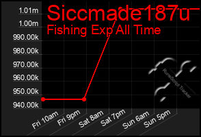 Total Graph of Siccmade187u