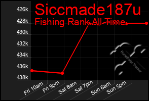 Total Graph of Siccmade187u