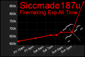 Total Graph of Siccmade187u