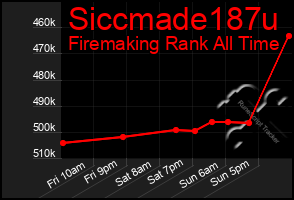 Total Graph of Siccmade187u