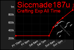 Total Graph of Siccmade187u