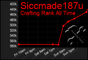 Total Graph of Siccmade187u