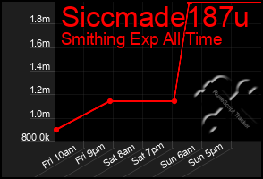 Total Graph of Siccmade187u