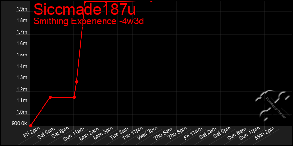 Last 31 Days Graph of Siccmade187u