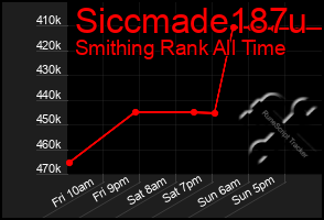 Total Graph of Siccmade187u