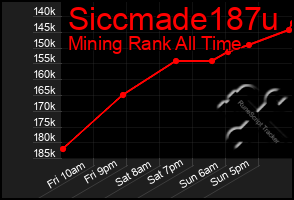 Total Graph of Siccmade187u