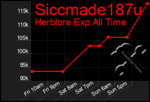 Total Graph of Siccmade187u