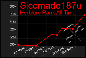 Total Graph of Siccmade187u