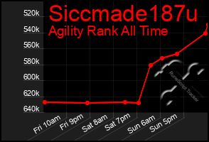 Total Graph of Siccmade187u