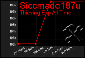 Total Graph of Siccmade187u