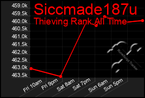 Total Graph of Siccmade187u